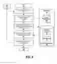 Fig. 06 - Collection and storage of a personalized, searchable, unstructured corpora