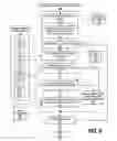 Fig. 07 - Collection and storage of a personalized, searchable, unstructured corpora
