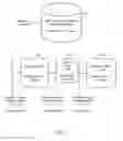 Fig. 05 - SERVICES MANAGEMENT SYSTEM