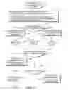 Fig. 13 - Data management system