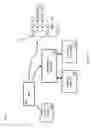 Fig. 24 - Integration of content and records management systems