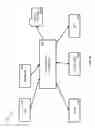 Fig. 25 - Integration of content and records management systems