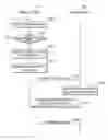 Fig. 01 - Method for synchronizing file