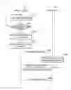 Fig. 02 - Method for synchronizing file