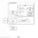Fig. 02 - Database indexes