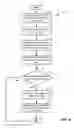 Fig. 05 - Perspective data management for common features of multiple items