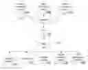 Fig. 01 - VALIDATION OF DATA ACROSS MULTIPLE DATA STORES