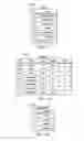 Fig. 10 - Flexible graph system for accessing organization information