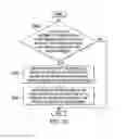 Fig. 19 - Flexible graph system for accessing organization information