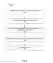 Fig. 05 - Selectivity estimation for query execution planning in a database