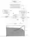 Fig. 04 - Query response device
