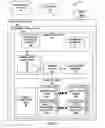 Fig. 03 - Data entry commentary and sheet reconstruction for multidimensional enterprise system