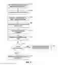 Fig. 04 - Data entry commentary and sheet reconstruction for multidimensional enterprise system