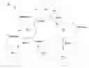 Fig. 01 - Flow-directed collaborative communication