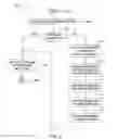 Fig. 03 - Flow-directed collaborative communication