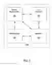 Fig. 04 - Flow-directed collaborative communication