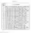 Fig. 19 - RECORDING MEDIUM STORING SEARCH RESULT DISPLAY PROGRAM, INFORMATION PROCESSING DEVICE, AND SEARCH RESULT DISPLAYING METHOD