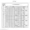 Fig. 20 - RECORDING MEDIUM STORING SEARCH RESULT DISPLAY PROGRAM, INFORMATION PROCESSING DEVICE, AND SEARCH RESULT DISPLAYING METHOD