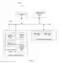 Fig. 13 - ACTIVITY STREAM