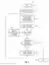 Fig. 05 - Apparatus, and associated method, for synchronizing a group of data objects