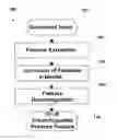 Fig. 01 - METHOD FOR DISAMBIGUATED FEATURES IN UNSTRUCTURED TEXT