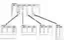 Fig. 01 - Methods of providing network graphical representation of database records