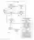 Fig. 05 - Dynamic load balancing based on question difficulty