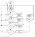 Fig. 01 - Method and apparatus for pairing music and food selections