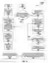 Fig. 12 - Identifying client states