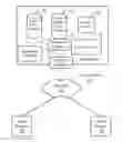 Fig. 01 - Fragmenting newsfeed objects