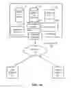 Fig. 02 - Fragmenting newsfeed objects