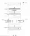 Fig. 13 - Fragmenting newsfeed objects