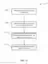 Fig. 14 - Fragmenting newsfeed objects