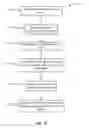 Fig. 16 - Fragmenting newsfeed objects