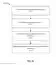 Fig. 23 - Fragmenting newsfeed objects