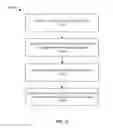 Fig. 26 - Fragmenting newsfeed objects