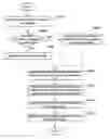 Fig. 01 - Method and apparatus for distributing graph data in distributed computing environment
