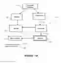 Fig. 03 - Method and system for multilateral validation of wire harness design outputs