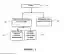 Fig. 13 - Method and system for multilateral validation of wire harness design outputs