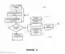 Fig. 14 - Method and system for multilateral validation of wire harness design outputs