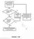 Fig. 23 - Method and system for multilateral validation of wire harness design outputs