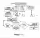 Fig. 27 - Method and system for multilateral validation of wire harness design outputs