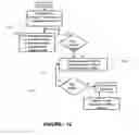 Fig. 30 - Method and system for multilateral validation of wire harness design outputs