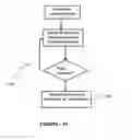 Fig. 33 - Method and system for multilateral validation of wire harness design outputs