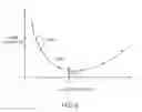 Fig. 06 - Systems and methods for flexibly optimizing processing circuit efficiency