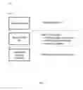 Fig. 06 - System and method for obstacle-avoiding signal bus routing