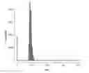 Fig. 01 - Methods and processes for non-invasive assessment of genetic variations