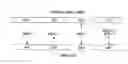 Fig. 01 - Secure and scalable mapping of human sequencing reads on hybrid clouds