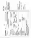 Fig. 07 - Human and Machine Assisted Data Curation for Producing High Quality Data Sets from Medical Records