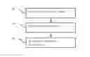 Fig. 01 - Medical Workflow Determination And Optimization